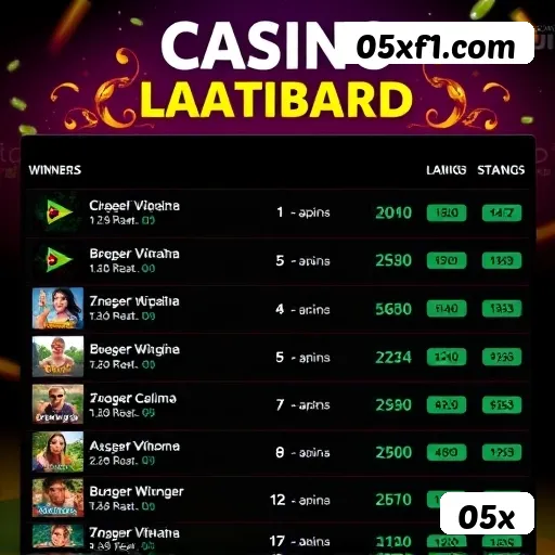 05x Salvador - Promo Stats